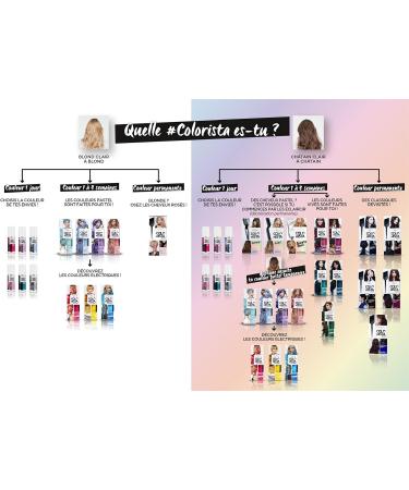 Colorista L'Or al Paris Hair Paint Permanent Color 3.16 Violet - Pack of 2 - Buy Online on GoSupps.com