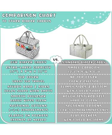 XL Baby Diaper Caddy Organizer - Heavy Duty Portable Storage for Nursery Changing Table, Wipes, Toys - Xtra Large 15 X 9 X 11 - Car Basket with Tote Holder Cover - Buy Online on GoSupps.com