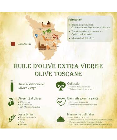  Borgunto orgunto Italian Extra Virgin Olive Oil 12x500ml - 100% Italian Olives Cold Extracted Leccino Frantoiano Moraiolo Made in Italy - Buy Online on GoSupps.com