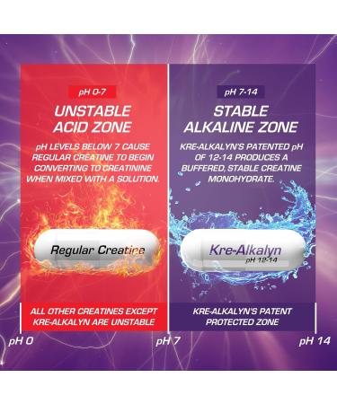 EFX Sports Kre-Alkalyn Pro - pH Correct Creatine Monohydrate Supplement | Muscle Building Pre Workout for Men & Women | 30 Servings | 60 Capsules | International Shipping Available - Buy Online on GoSupps.com