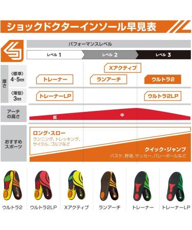 Shock Doctor Active Ultra Insole Men's 9.5-10.5/Women's 10.5-11.5 - Premium Support and Comfort - Buy Online on GoSupps.com