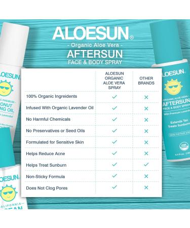 After Sun Face & Body Spray | Organic Aloe Vera Gel with Lavender Oil | Natural Sunburn Relief & Skin Moisturizer | Travel Size 3.4 Fl Oz - Buy Online on GoSupps.com