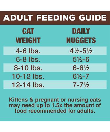 Primal Freeze Dried Cat Food Nuggets | Grain-Free Raw Chicken & Salmon Formula | Made in USA | 14oz Pack - Buy Online on GoSupps.com