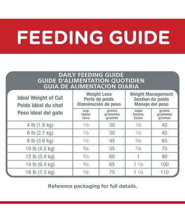 Hill's Science Diet Dry Cat Food - Adult Perfect Weight Chicken Recipe for Healthy Weight Management - Buy Online on GoSupps.com