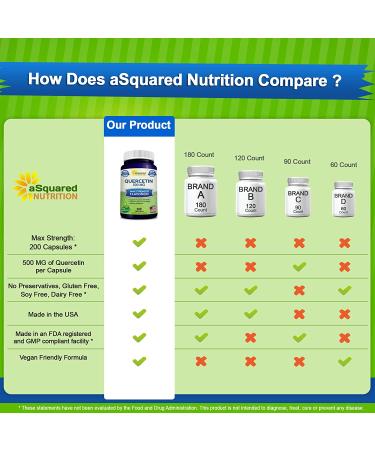 Quercetin 500mg Supplement - 200 Capsules - Cardiovascular & Immune Support - Buy Online on GoSupps.com