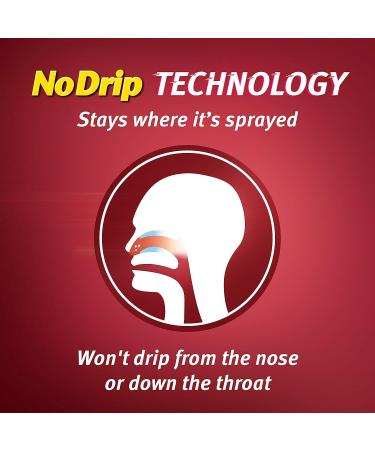 Afrin Nodrip Original Nasal Spray 0.5 oz | Fast Acting Sinus Relief - Buy Online on GoSupps.com