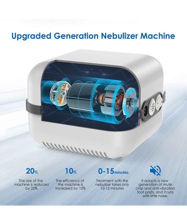 Portable Nebulizer for Adults & Kids - Low Noise Desktop Asthma Compressor Nebulizer with Reusable Accessory Set - Ideal for Home Use - Buy Online on GoSupps.com