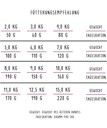 Bosch HPC Mini Senior Dry Dog Food for Small Breeds (up to 15 kg) | 2.5 kg Pack of 2 - Ideal for Older Dogs - Buy Online on GoSupps.com