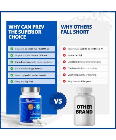 CanPrev D3 & K2 Vitamins 120 Softgels 120-Day Supply 1000IU Vitamin D3 & 120mcg K2 Supports Strong Bones Teeth & Heart Wellness Easy-to-Absorb with Organic Coconut Oil No GMO Gluten Soy Dairy 120 Count (Pack of 1) - Buy Online on GoSupps.com