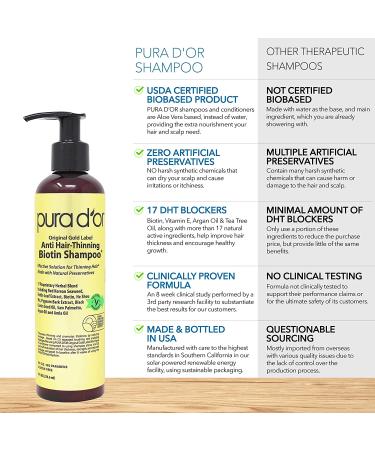 PURA D OR Biotin Shampoo & Conditioner Set - Anti-Thinning DHT Blocker for Color Treated Hair (8oz x 2) - Buy Online on GoSupps.com