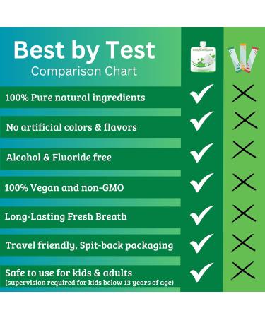 Best by Test Cool Mint Travel Size Mouthwash | Alcohol-Free Dentist-Formulated Sachets for Fresh Breath On-the-Go | Pack of 6 - Eco-Friendly Design - Buy Online on GoSupps.com