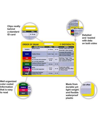 Phlebotomy Order of Draw Badge Card - Essential Cheat Sheet for Nurses and RN Students - Buy Online on GoSupps.com