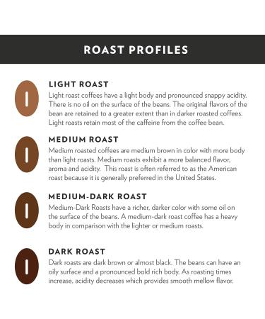 Community Coffee Pecan Praline Light Roast Ground Coffee 340g (12 OZ) - Buy Online on GoSupps.com