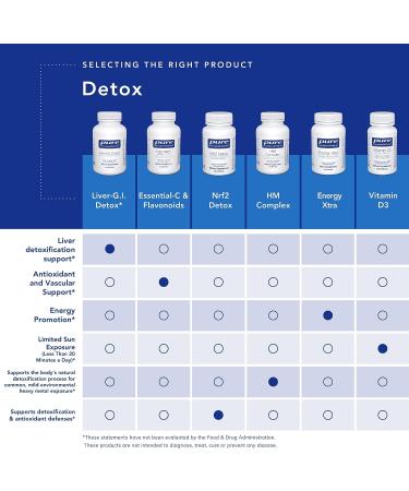 Pure Encapsulations Nrf2 Detox | 60 Capsules | Nrf2 & Detox Support - Buy Online on GoSupps.com