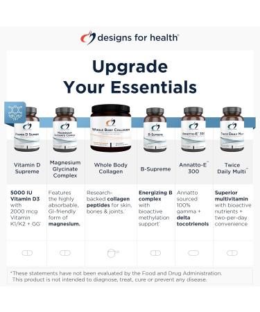 Designs for Health Magnesium Malate - Chelated Magnesium as Di Magnesium Malate - Highly Bioavailable Form to Support Energy Bone Health + Muscle Recovery (240 Magnesium Malate Capsules) 240 Count (Pack of 1) - Buy Online on GoSupps.com