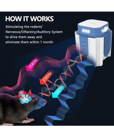 Endbug Ultrasound Pest Control - Upgraded Rodent Defense with PIR Sensor & Frequency Conversion for Home Attic Garage & Basement - Effective Blue Solution - Buy Online on GoSupps.com