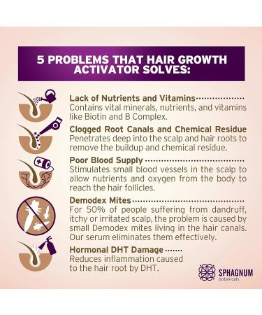 Hair Growth Serum - 5-in-1 Follicle Activator for Hair Loss Treatment, 1.7 oz - Buy Online on GoSupps.com