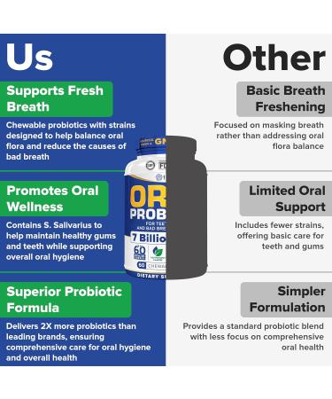 Tuthi Oral Probiotics - Dental Probiotic for Bad Breath & Gum Care - 7 Billion CFU - Fresh Mouth Health - Peppermint Lozenges 60 Count - Buy Online on GoSupps.com