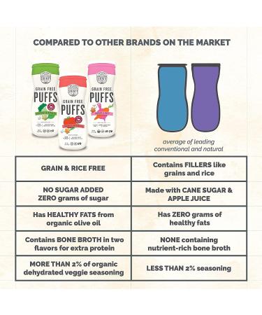 Serenity Kids Organic Grain-Free Puffs 6+ Months - Variety Pack (Carrot/Broccoli/Tomato) | No Added Sugar, Gluten, Rice, Allergen-Free Snack for Toddlers & Babies - 1.5 oz (Pack of 6) - Buy Online on GoSupps.com