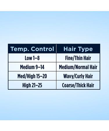 Conair Instant Heat 1/2-Inch Curling Iron for Spiral Curls on Short to Medium Hair - Black 0.5 Inch - Buy Online on GoSupps.com