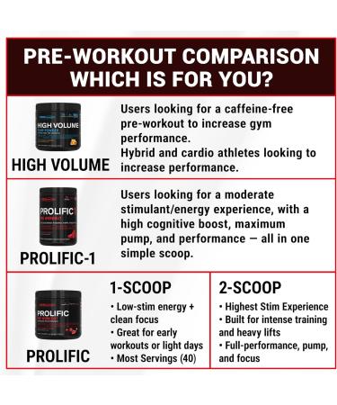 PEScience Prolific Energy Pre Workout L Citrulline for Nitric Oxide Rhodiola & CDP Choline Nootropic for Focus Preworkout for Men & Women 40 Scoops Sour Green Apple - Buy Online on GoSupps.com
