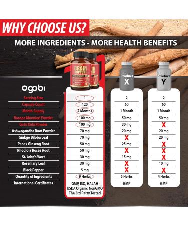 agobi 9in1 Brain Support Supplement - 2 Packs 60 Counts Blended Ashwagandha Panax Ginseng Gotu Kola Ginkgo Black Pepper & More - Accuracy Focus Memory & Energy Production Support - Buy Online on GoSupps.com