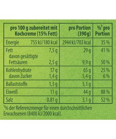 Buy Knorr Fix Pasta Minced Meat Gratin 2 Portions (36g) | International Shipping Available - Buy Online on GoSupps.com