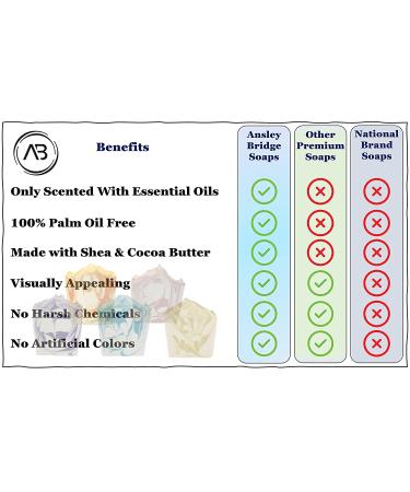 Ansley Bridge French Lavender Bar Soap 3-Pack - Handmade Gift Set with Essential Oils, Shea & Cocoa Butter - Moisturizing Vegan Soap for All Skin Types - Buy Online on GoSupps.com