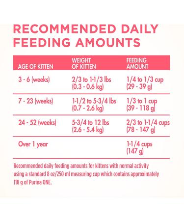 Purina ONE Healthy Kitten Formula - Nutrient-Rich Kitten Food for Growth - Buy Online on GoSupps.com