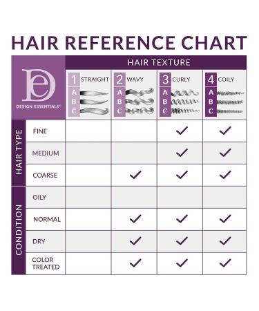 Design Essentials Curl Enhancing Mousse Almond & Avocado Collection 7.5 oz - Define & Enhance Curls - Buy Online on GoSupps.com