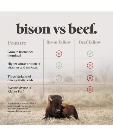 Big Crazy Buffalo BUFF BAR Pure Bison Tallow Balm Ponderosa Pine - Scents of Pine Cypress & Cedar - All Purpose Body Butter Hydrating Naturally Derived Replaces Lotion - For Dry Itchy Skin Ponderosa Pine 2 Ounce (Pa  - Buy Online on GoSupps.com