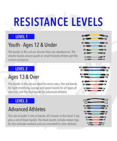 Leg Speed & Agility Resistance Bands - Enhance Athletic Performance & Fitness for All Ages - 4 Levels Stretch Strap Digital Training Series - Buy Online on GoSupps.com