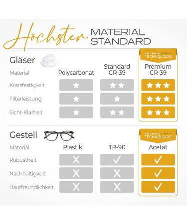 Courage Vision Blue Light Filter Glasses for Men & Women - Premium Bluuna Anti-Blue Light Computer Glasses in Timeless Havana Night Design - Buy Online on GoSupps.com