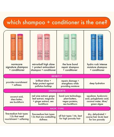 Amika Normcore Signature Shampoo 500ml - Hydrating and Nourishing Formula - Buy Online on GoSupps.com