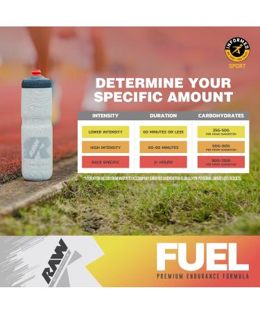 RAW Fuel Premium Endurance Supplement Powder - Lemon Lime (60 Servings) | Boost Hydration & Stamina for Workouts Training & Competition - Buy Online on GoSupps.com