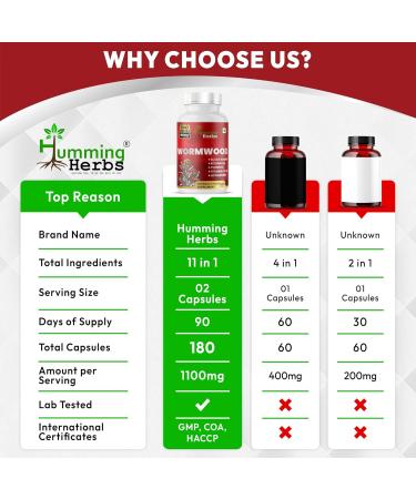 Humming Herbs Wormwood Complex Sweet Wormwood (Artemisia annua) 10:1 with Black Walnut Clove Garlic Turmeric & Echinacea 180 Vegan Capsules Botanical Herbal Blend - Buy Online on GoSupps.com