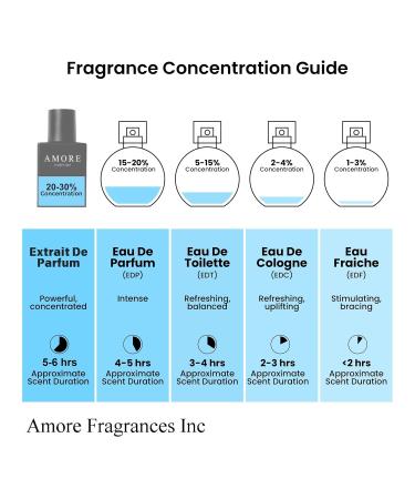 Paradise - Citrus Perfume for Men - Inspired by Roja's Elysium - Notes Grapefruit Lemon Apple Blackcurrant Ambergris Vanilla - Extrait De Parfum Mens - Spray 30Ml / 1 Fl Oz - Buy Online on GoSupps.com