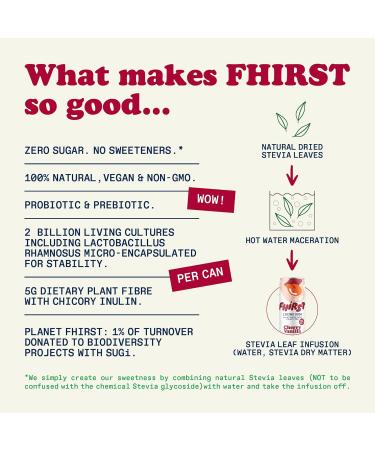 FHIRST Living Soda Taster Pack | Probiotic/Prebiotic Soda for Gut Health| Ginger Mandarin Cherry Vanilla & Passion Fruit Flavours | Zero Sugar or Sweetener | Mix pack - 12 x 330ml - Buy Online on GoSupps.com