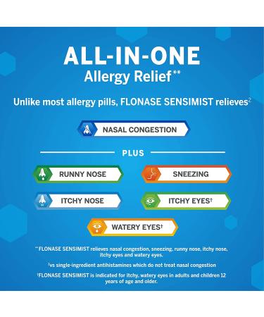 Flonase Sensimist Allergy Relief Nasal Spray - Non-Drowsy Medication - 120 Gentle Mist Sprays - Adult Pack - Buy Online on GoSupps.com