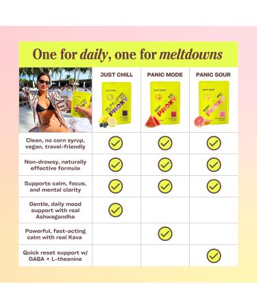 PROXY Just Chill Stress Relief Gummies | Daily Calm with Ashwagandha, Magnesium, L-Theanine, Lemon Balm & Passionflower | Natural Stress Support & Relaxation | Vegan BlackBerry Lemon, 30 Count - Buy Online on GoSupps.com