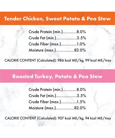 NUTRO Adult High Protein Grain-Free Wet Dog Food Variety Pack - Beef, Lamb, Chicken, Turkey - 36 Pack x 3.5oz - Buy Online on GoSupps.com