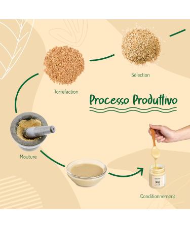 Organic Sesame Tahini - 250 g. Tahin for Chickpea Hummus from Sesame Seeds. Contains Vitamins Protein Fiber and Antioxidants. - Buy Online on GoSupps.com