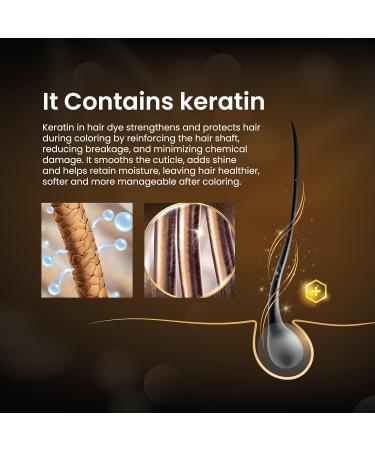 Keralock Permanent Hair Color Polar Gray 150 ml no premix needed reusable up to 4 months Allinone colorant with conditioner and brush - Buy Online on GoSupps.com