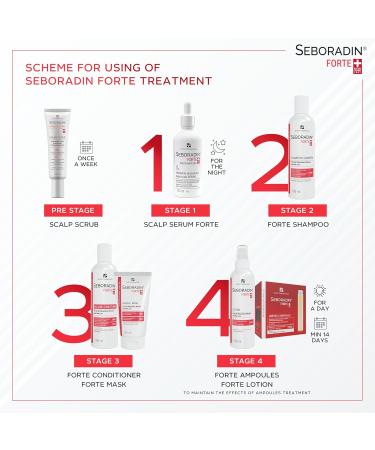 SEBORADIN Forte Night Scalp Serum for Women and Men Against Hair Loss Anti Hair Loss Serum For Night With Vitamins Natural Extracts Hair Loss and Thinning Treatment Hair And Scalp Treatments 100 ml - Buy Online on GoSupps.com