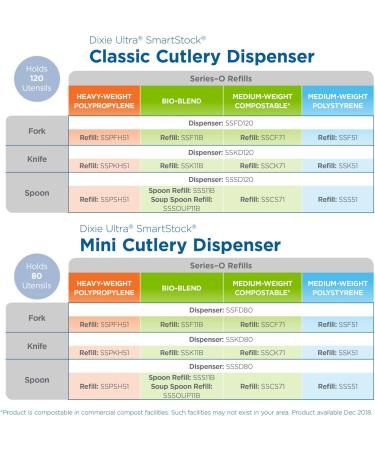 Dixie Ultra SmartStock by GP PRO Series-O Plastic Utensil Refills Knives Black 40 Knives Per Refill Case Of 24 Refills 960 CT Knife - Buy Online on GoSupps.com