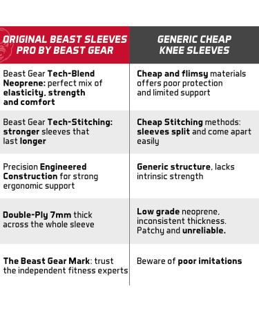 Beast Gear 7mm Pro Advanced Neoprene Double Layer Compression Knee Pads - XL Support & Protection | International Shipping Available - Buy Online on GoSupps.com