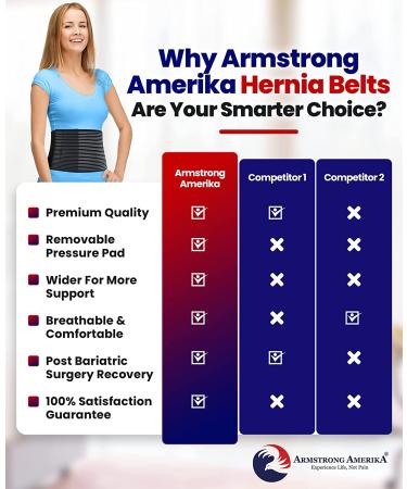 Hernia Belt for Men and Women - Abdominal Support Binder for Umbilical and Inguinal Hernias - L/XL (37 to 51) - Buy Online on GoSupps.com