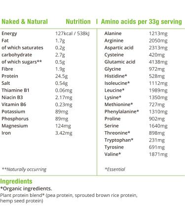 Bodyme Bio Vegan Protein Powder 1kg - Unsweetened Gluten-Free 24g Plant-Based Proteins All Essential Amino Acids - Naked of Course - Buy Online on GoSupps.com