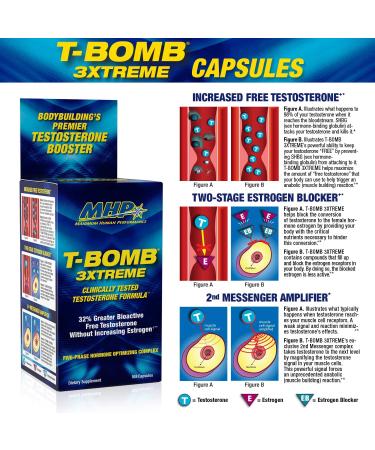 MHP Clinical Strength T-Bomb 3Xtreme - 168 Tablets for Enhanced Testosterone Support - Buy Online on GoSupps.com