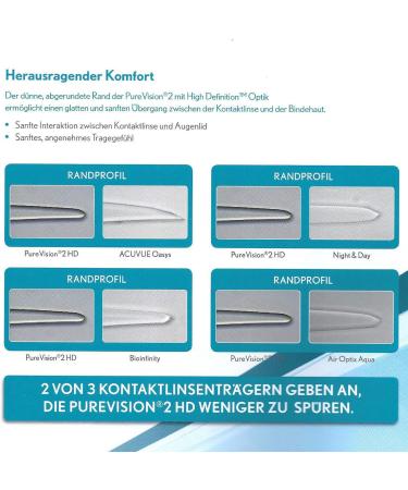 Bausch + Lomb PureVision 2 Monthly Lenses - Thin Soft Spherical Contacts (BC 8.6mm Dia 14mm -9.5 Diopters) - 3 Pack for International Shipping - Buy Online on GoSupps.com